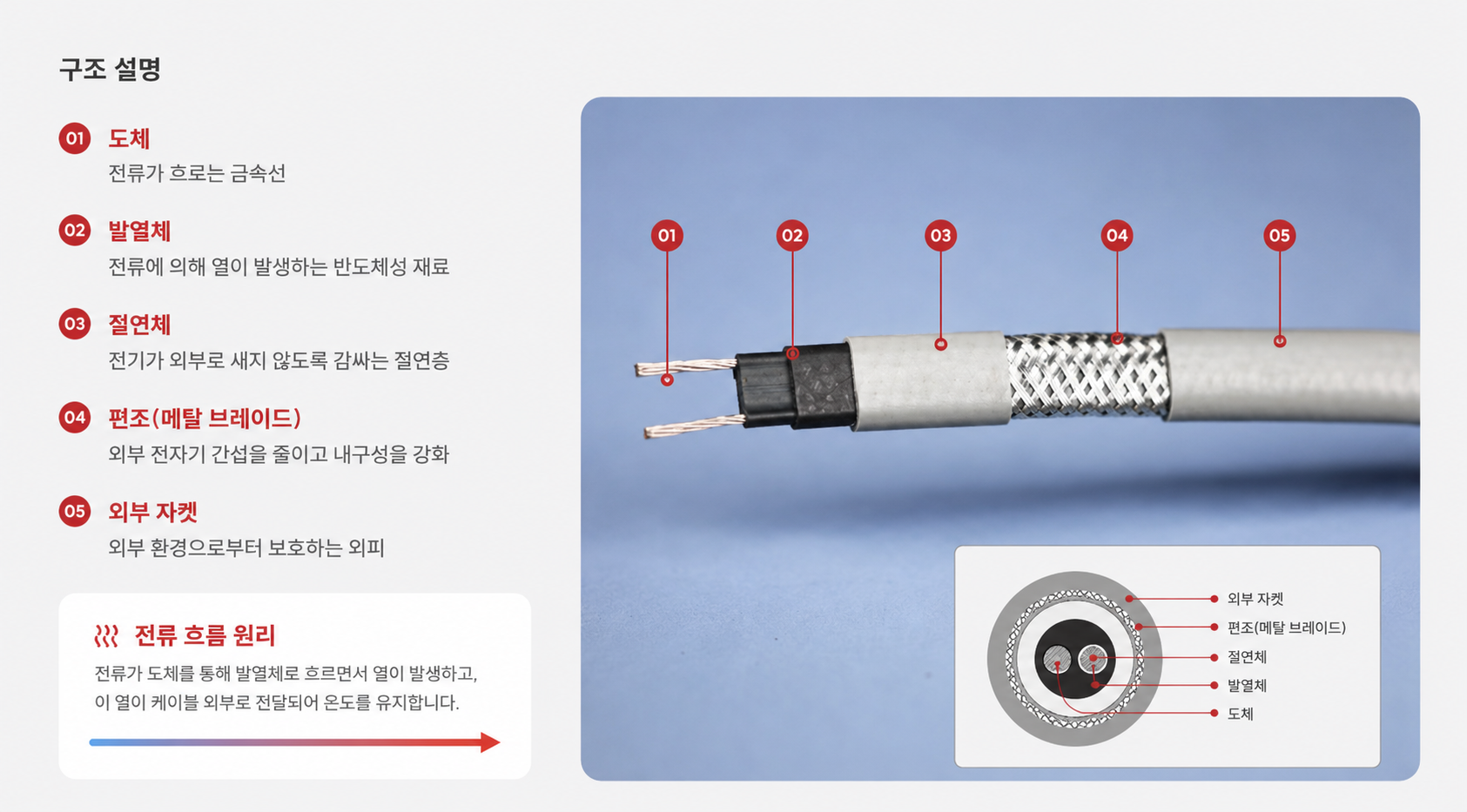 히팅 케이블 단면 실물 사진